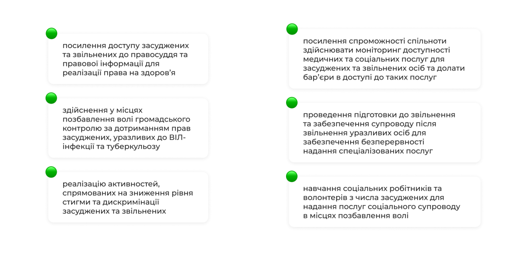 Глобальний фонд розгляне інтервенції спільноти засуджених та звільнених у запиті України на фінансування